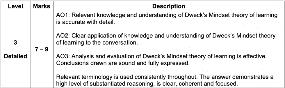 ao1 ao2 ao3 assessment objectives explained
