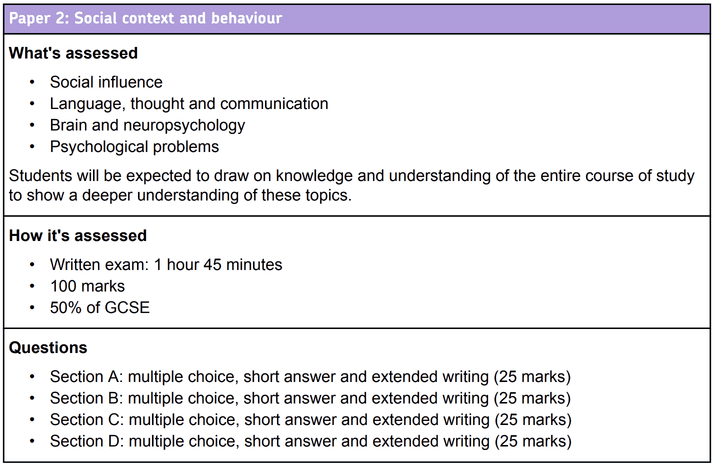 GCSE Psychology paper 2 overview