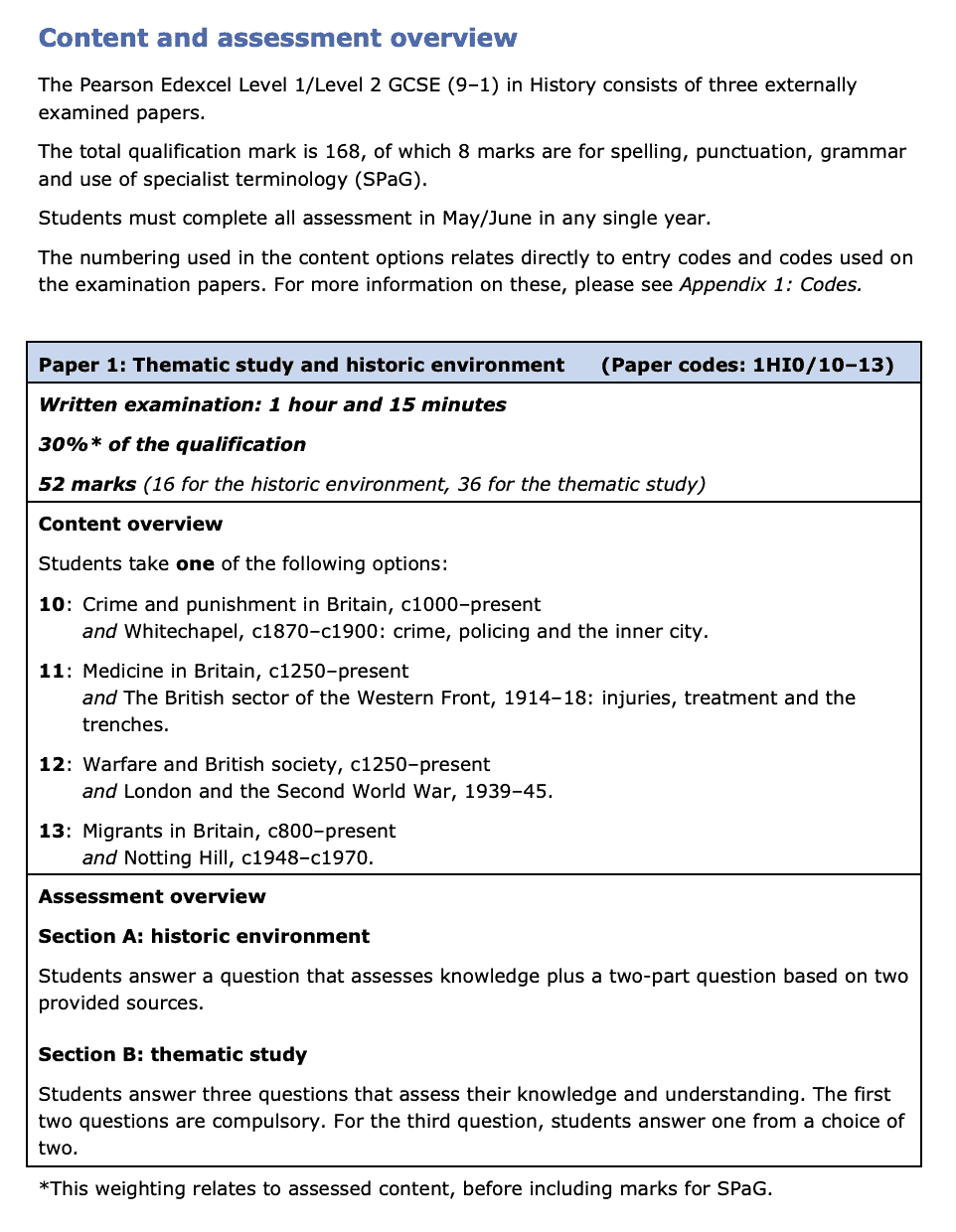 Edexcel GCSE History Specification