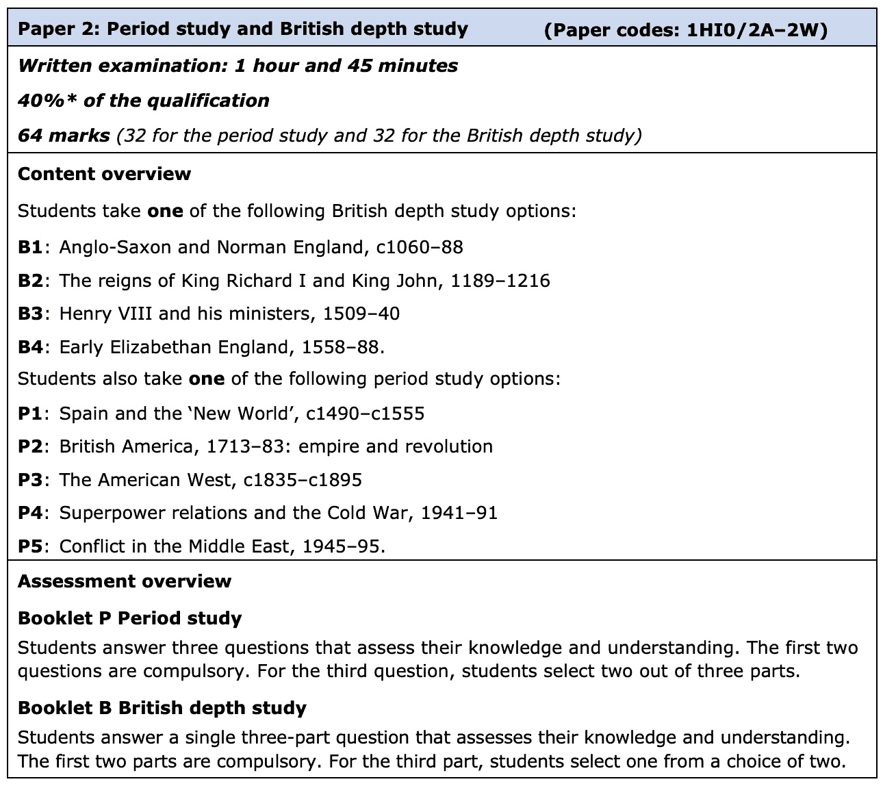 Grade 9 GCSE History Revision Guide & History Revision Notes