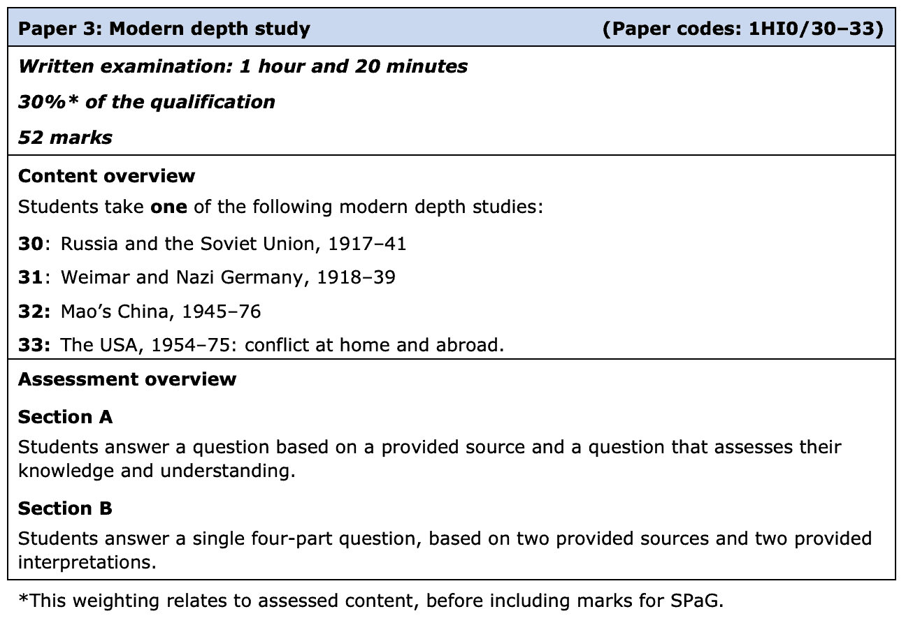 edexcel gcse history paper 3 overview