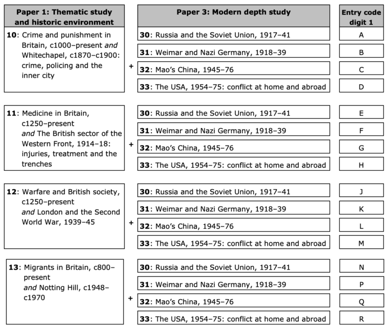 history coursework criteria