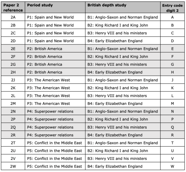 history coursework edexcel grade boundaries